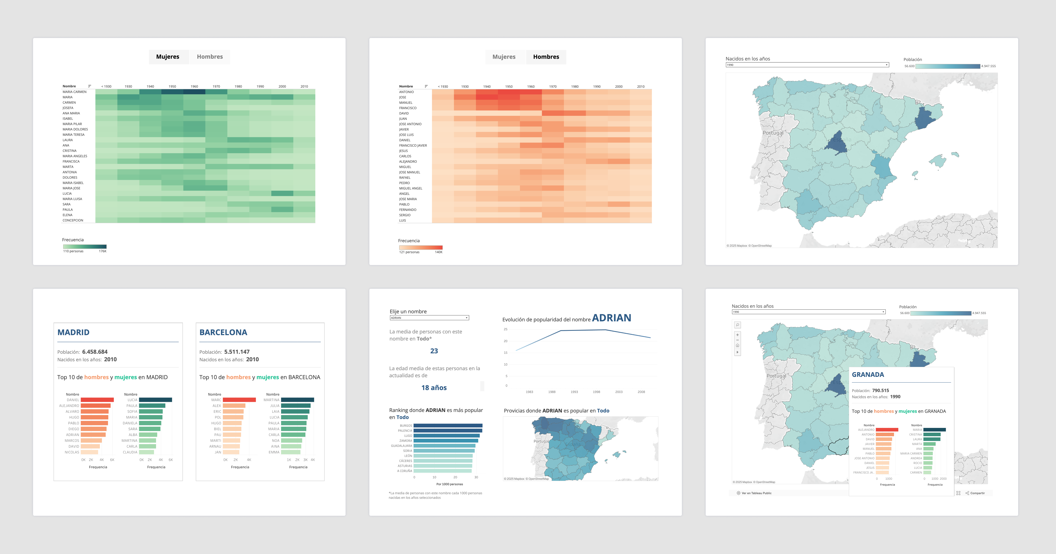Baby Names dataviz